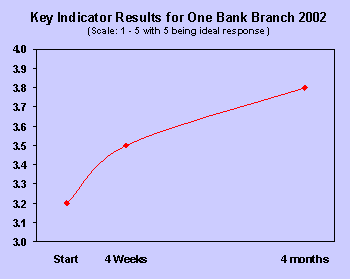 evaluation results